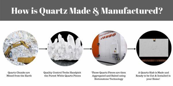 How-Quartz-is-Made-600x300
