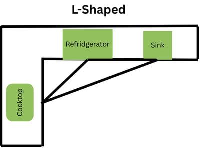 work triangle-kitchen-types (1)
