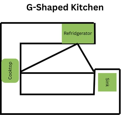 work triangle-kitchen-types (2)