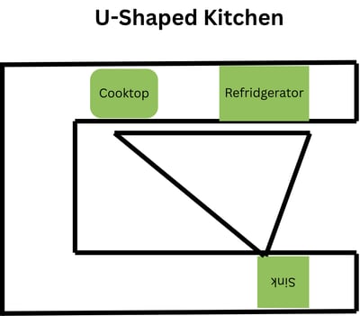 work triangle-kitchen-types (3)