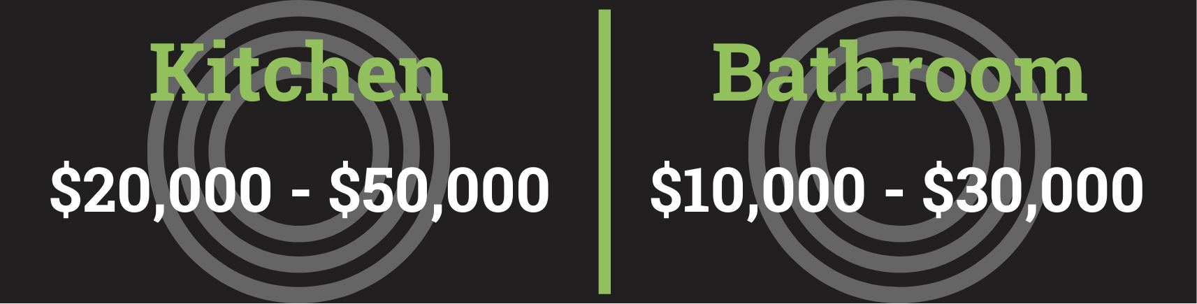 Average Project Costs