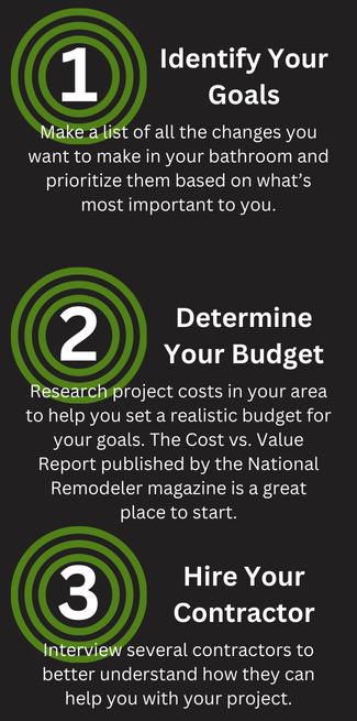 Bathroom Remodel Costs by Type Graphic - 3 Steps