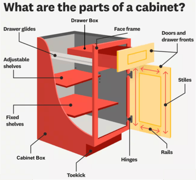 Cabinet-Parts_edited-600x553