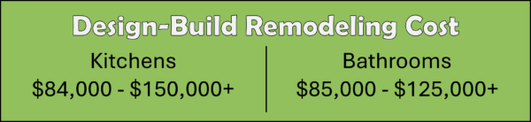 Design-Build-Remodeling-Cost-600x138