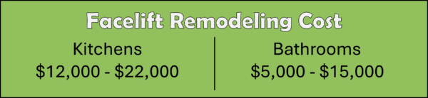 Facelift-Remodeling-Cost-600x138