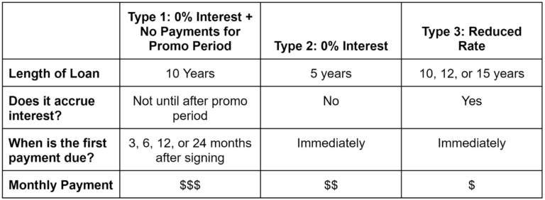 Finance-Plan-Table-768x282