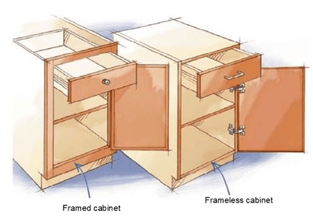 diagram of the difference between framed and frameless cabinets