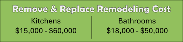 Remove-Replace-Remodeling-Cost-600x138